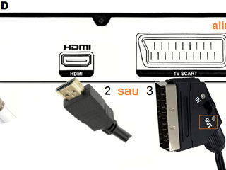 TV Box HD Orange DVB-C [livrare gratuita] foto 2