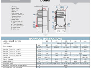 Cazan pe combustibil solid manual foto 4