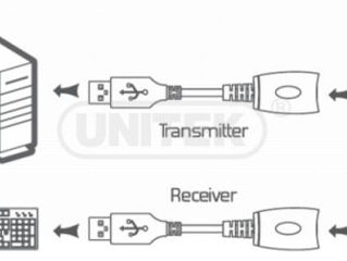 Удлинитель USB по витой паре Gembird UAE-30M foto 3