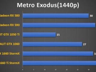 cartela noua GeForce GTX 1660 StormX 6GB - negociabil foto 2