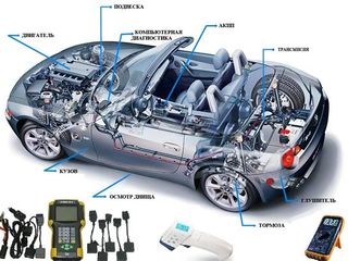 Компьютерная диагностика автомобиля, комп. тех. диагностика авто в Кишинёве foto 2
