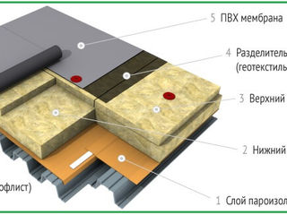 Membrane PVC si TPO SOPREMA / ПВХ и ТПО мембраны SOPREMA foto 6