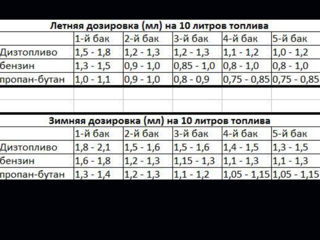 Экономия топлива mpg-boost foto 2