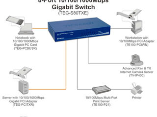 Коммутатор (switch) TRENDnet TEG-S80TXE foto 5