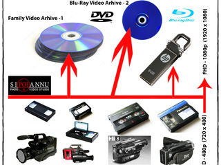 Оцифровка всех видеоформатов с переводом качества видео с SD в FHD на аппаратном уровне. Чеканы. foto 2