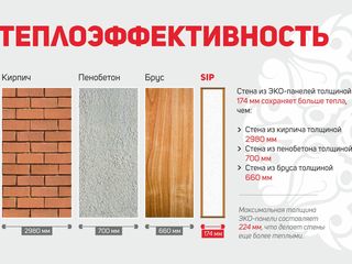 Готовые сип-панели от производителя! Viknograd construct по всей стране foto 2