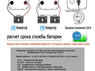 Инвертeр чистый синус 12В/220В 2600Вт 2-USB sinus foto 10