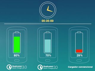 (Tronsmart)(CRDC)(BlitzWolf) Quick Charge 3.0/2.0 - Incarcator rapid - Быстрая зарядка (18w) foto 9