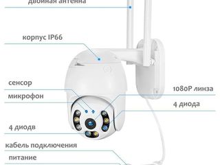 Wi-Fi Camere 2Mp, 3Mp,4Мр 5Mp, 8Mр. foto 3