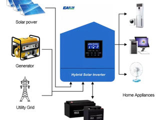 Invertor OffGrid 6.2 KW Easun Hibryd foto 2