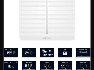 Умные весы Withings Body Cardio White