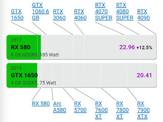 Продам ПК Ryzen 5 3600 + RX 580 8GB foto 2