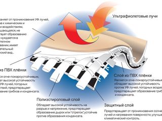 Тентовая ткань,продажа оптом и в розницу,широкий выбор цвета,ширины и плотности. foto 6