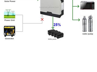 Invertor solar 5kw hibrid foto 2