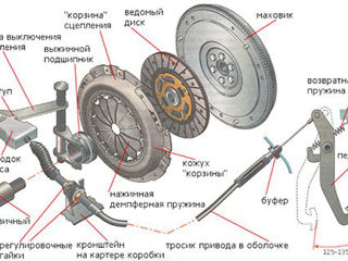 Reparare profesionala ambreajului-Chisinau foto 5