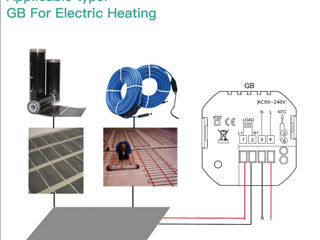 Moes BHT-002, termostat pentr cazan gaz, boiler, podea  термостат foto 6