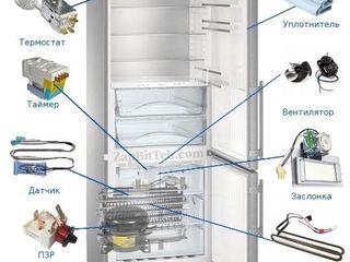 Запчасти и аксессуары к холодильника - piese de schimb și accesorii pentru frigider foto 3