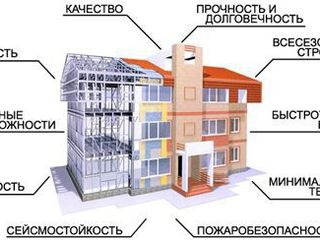 Проектирование и производство оцинкованных ЛСТК. Архитектурные и конструктивные решения foto 3