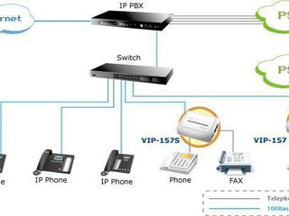 SIP терминал Planet VIP-157 foto 2