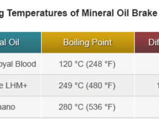 Шимано минеральное гидравлическое масло - Shimano Hydraulic MIneral Oil 50-100-200мл foto 5