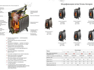 Печи отопительные для дома и дачи.Cuptoare de incalzire pentru casa si oferind la cele mai mici pret foto 8