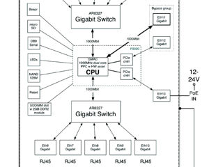 Mikrotik RouterBoard RB1100AHx2 foto 4