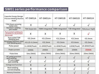 Heltec BMS HT-SW01H  Сварочный аппарат для точечной сварки. foto 4