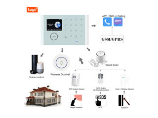 Sistem de alarmă cu ecran tactil Tuya Wi-Fi GSM4G CID foto 2