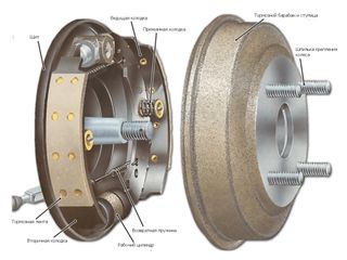 Ремонт тормозных колодок авомобилей, автобусов, тракторов а также тормозных  дисков подъемных кранов foto 8