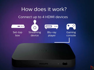 Philips Hue Sync Box HDMI NOU Sigilat foto 5