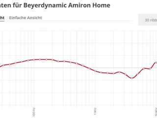 Beyerdynamic Amiron Home foto 2