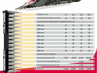 Безрядковая жатка для уборки кукурузы Maizco SGS Rowfree foto 4