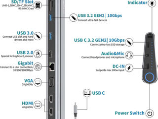 Stație de andocare USB C Monitor dublu, Dock USB C cu HDMI dual, DP, VGA, Gigabit Ethernet, USB3.2 foto 5