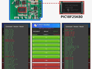 OBD2 scaner diagnosticare foto 2