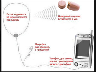 Microcasti invizibile fara fir, Микронаушник невидимый беспроводной foto 3