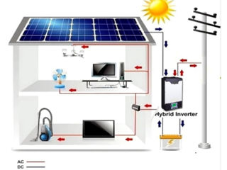 Instalare panouri solare foto 5