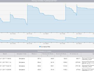 Система gps / глонасс tehos monitoring foto 3