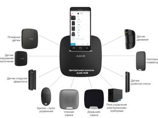 Ajax - беспроводная система охранно-пожарной сигнализация для квартиры, дома, офиса foto 11