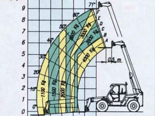 Телескопический погрузчик Merlo Р40.9, 2008, 5000 м/ч foto 3