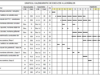 Proiecte pentru rețelele edilitare Apă si canalizare foto 2