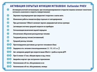 Mitsubishi PHEV, прошивка на рус. язык și română, wifi  с 10 цифр на 14 зн., скрытые функции foto 4