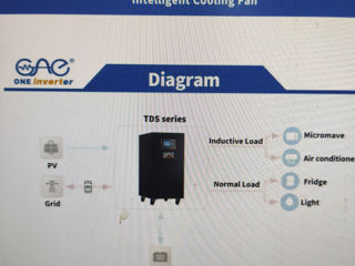 Инвертор 10 kw 220v. foto 8