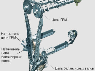 Замена цепей ГРМ г. Бельцы - Schimbarea lanțului GRM foto 4