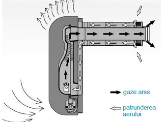 Convector gaz-propan foto 2