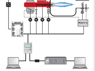 Блок управления и индикации Siemens AZL52.02B1WH foto 2