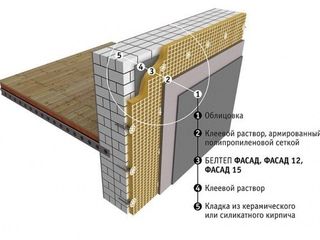 Минвата белтеп – безопасно, прочно, экологически чисто ! foto 3