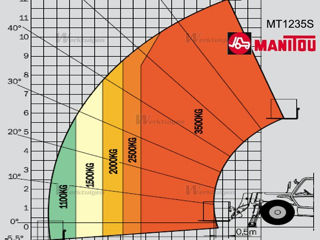 Телескопический погрузчик Manitou MT 1235 2008 foto 13