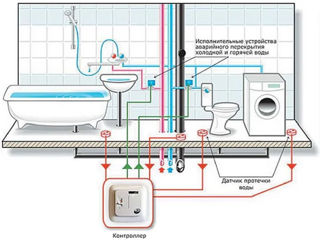 Услуги сантехника Instalator sanitar Desfundare canalizare чистка канализации foto 2