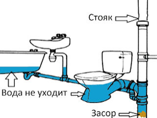 Curățăm staiak ! прочистка стояков ! foto 3