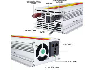 Invertor 2000w 2 in 1 cu incarcator incorporat SUA-2000C foto 3